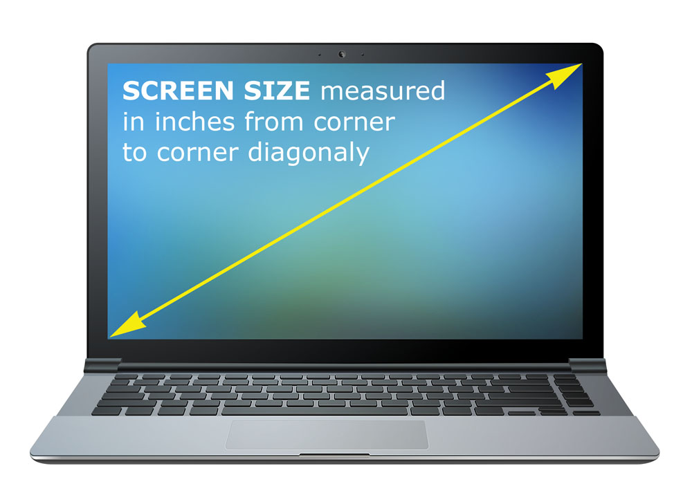 How Can You Measure The Screen Size Of A Laptop